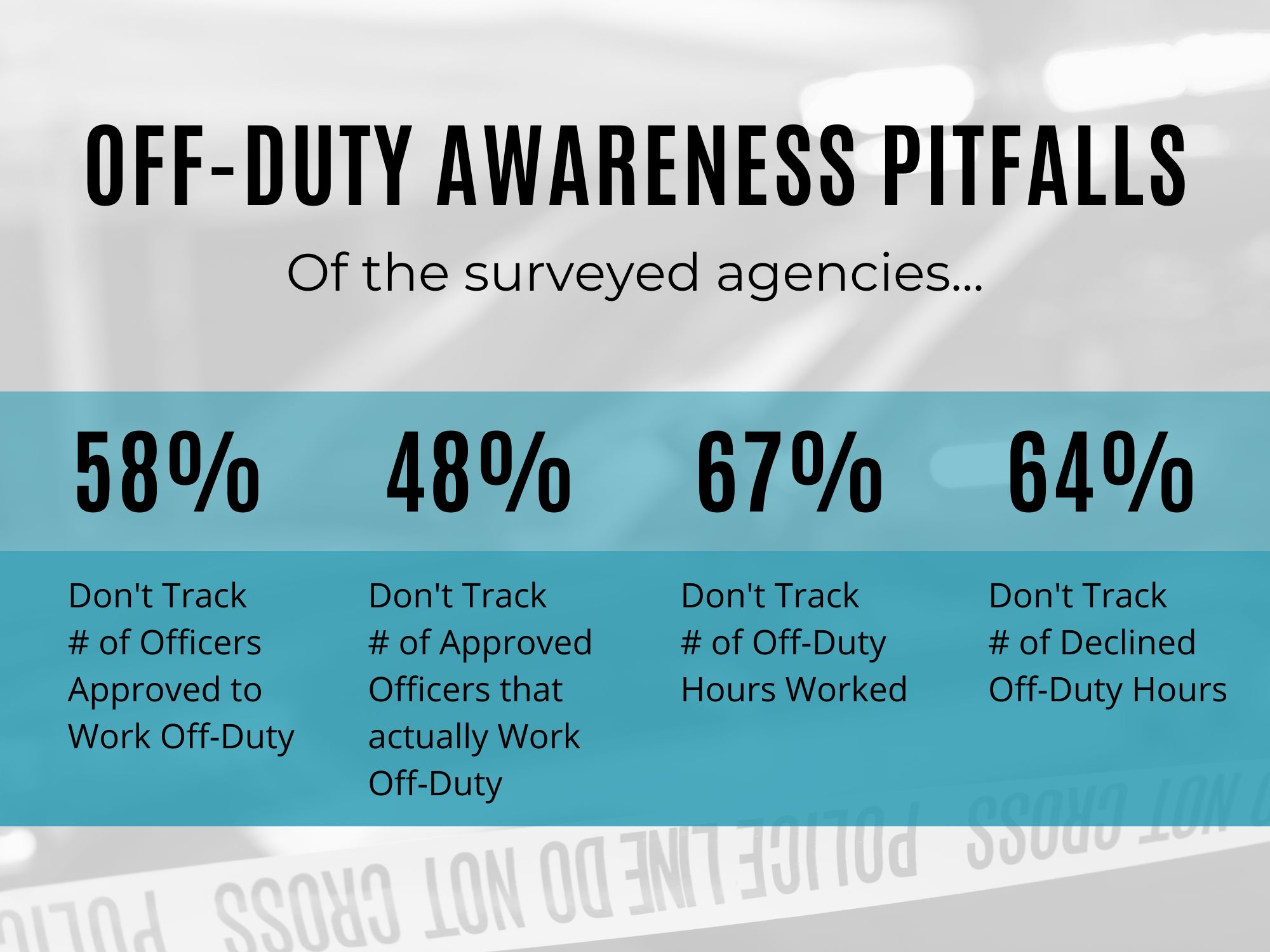 Off-Duty Pitfalls Blind Spots Extra Duty