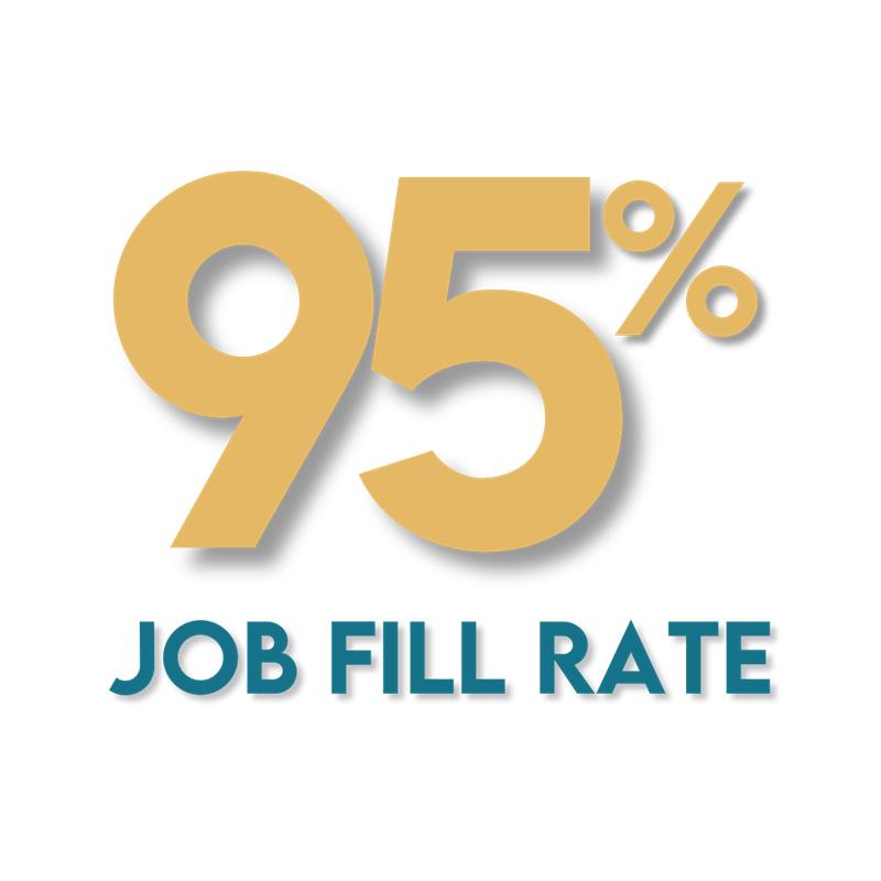 95% Job Fill Rate 95% Job Fill Rate